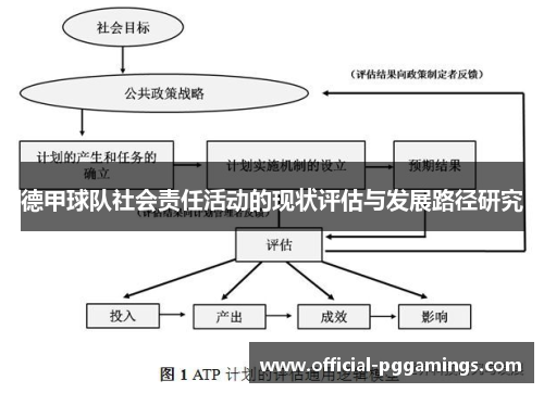 德甲球队社会责任活动的现状评估与发展路径研究 德甲球队社会责任活动的现状评估与发展路径研究