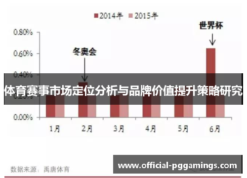 体育赛事市场定位分析与品牌价值提升策略研究 体育赛事市场定位分析与品牌价值提升策略研究