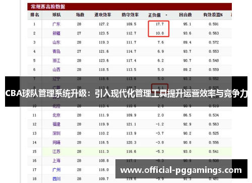 CBA球队管理系统升级：引入现代化管理工具提升运营效率与竞争力