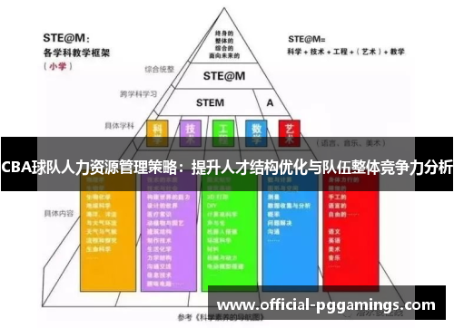 CBA球队人力资源管理策略：提升人才结构优化与队伍整体竞争力分析