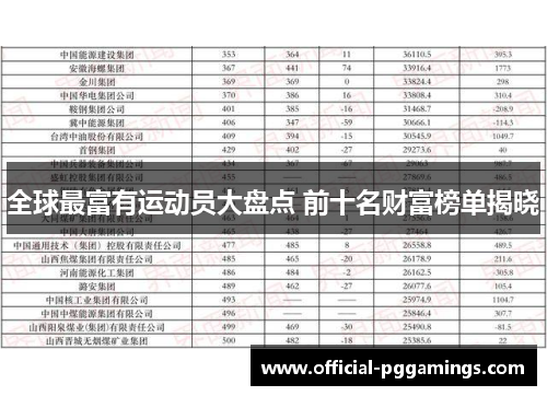 全球最富有运动员大盘点 前十名财富榜单揭晓