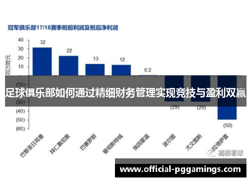 足球俱乐部如何通过精细财务管理实现竞技与盈利双赢
