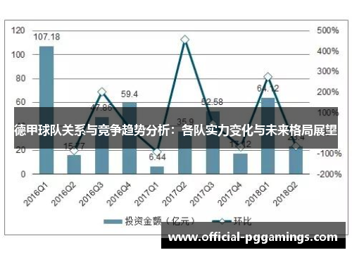 德甲球队关系与竞争趋势分析:各队实力变化与未来格局展望 德甲球队关系与竞争趋势分析:各队实力变化与未来格局展望