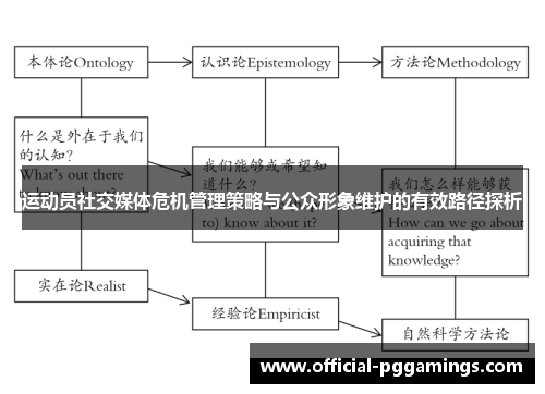 运动员社交媒体危机管理策略与公众形象维护的有效路径探析 运动员社交媒体危机管理策略与公众形象维护的有效路径探析