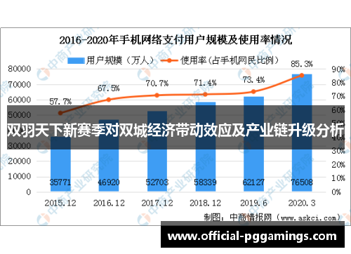 双羽天下新赛季对双城经济带动效应及产业链升级分析