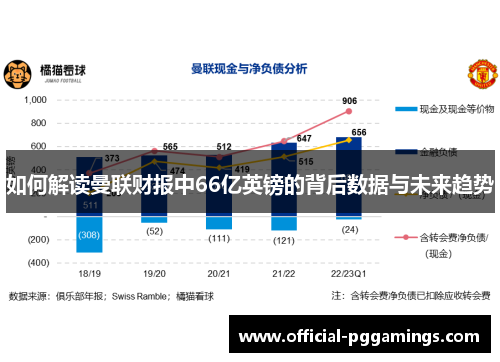 如何解读曼联财报中66亿英镑的背后数据与未来趋势