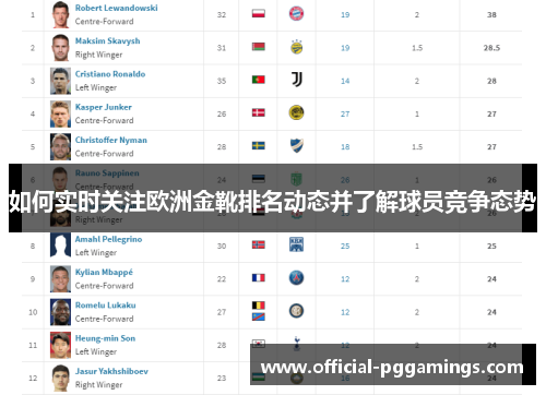如何实时关注欧洲金靴排名动态并了解球员竞争态势