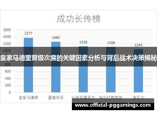 皇家马德里晋级次席的关键因素分析与背后战术决策揭秘