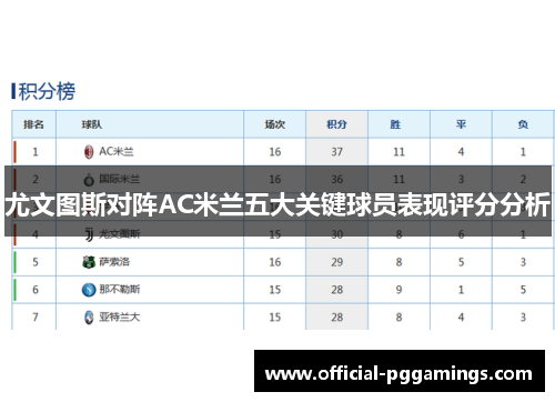 尤文图斯对阵AC米兰五大关键球员表现评分分析