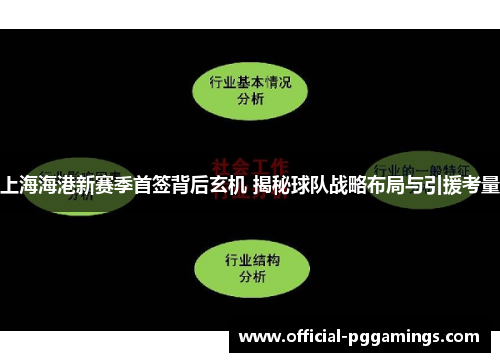 上海海港新赛季首签背后玄机 揭秘球队战略布局与引援考量