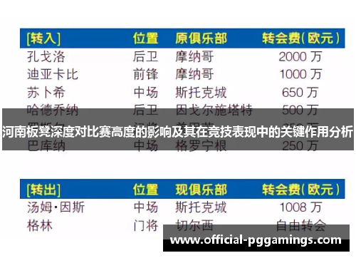 河南板凳深度对比赛高度的影响及其在竞技表现中的关键作用分析