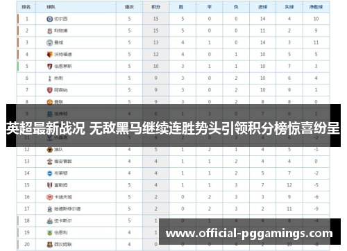 英超最新战况 无敌黑马继续连胜势头引领积分榜惊喜纷呈
