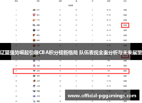 辽篮强势崛起引领CBA积分榜新格局 队伍表现全面分析与未来展望