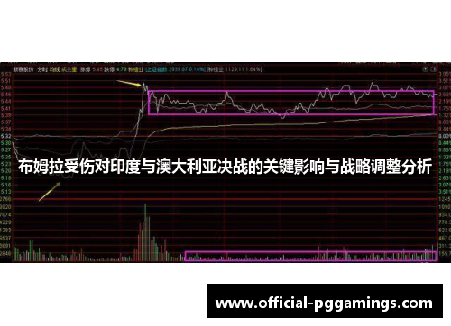 布姆拉受伤对印度与澳大利亚决战的关键影响与战略调整分析