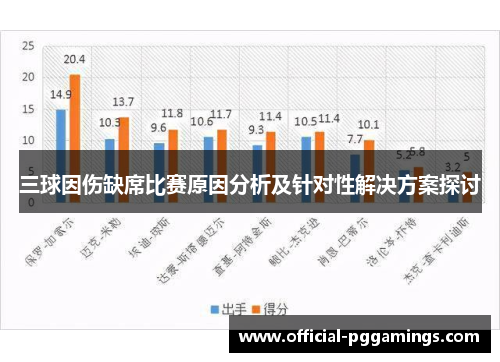 三球因伤缺席比赛原因分析及针对性解决方案探讨 三球因伤缺席比赛原因分析及针对性解决方案探讨