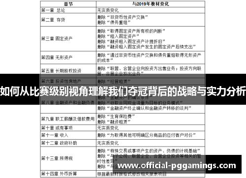 如何从比赛级别视角理解我们夺冠背后的战略与实力分析