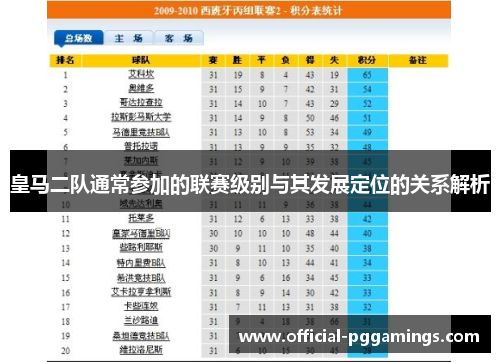 皇马二队通常参加的联赛级别与其发展定位的关系解析 皇马二队通常参加的联赛级别与其发展定位的关系解析