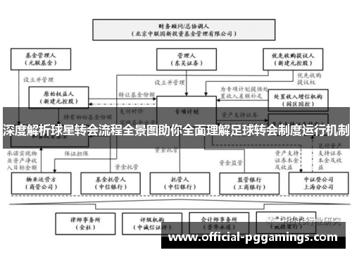 深度解析球星转会流程全景图助你全面理解足球转会制度运行机制 深度解析球星转会流程全景图助你全面理解足球转会制度运行机制
