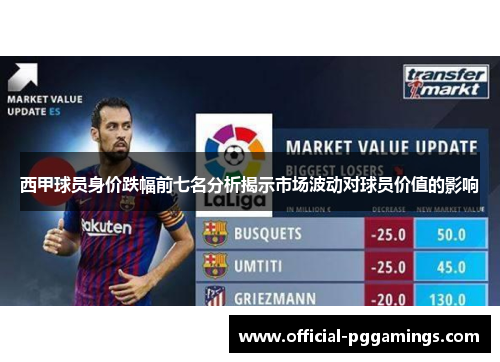西甲球员身价跌幅前七名分析揭示市场波动对球员价值的影响 西甲球员身价跌幅前七名分析揭示市场波动对球员价值的影响