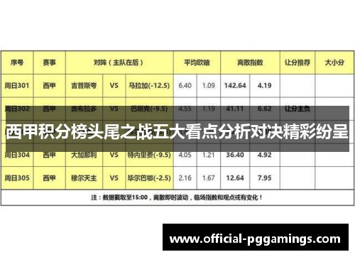西甲积分榜头尾之战五大看点分析对决精彩纷呈