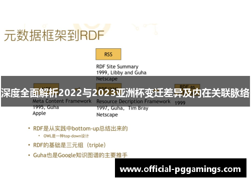 深度全面解析2022与2023亚洲杯变迁差异及内在关联脉络 深度全面解析2022与2023亚洲杯变迁差异及内在关联脉络