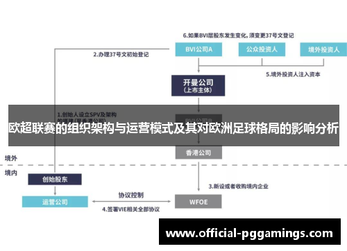欧超联赛的组织架构与运营模式及其对欧洲足球格局的影响分析