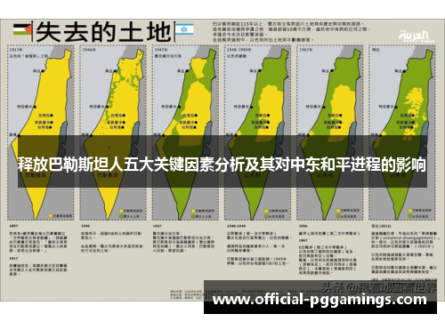 释放巴勒斯坦人五大关键因素分析及其对中东和平进程的影响