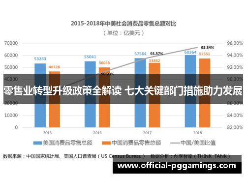 零售业转型升级政策全解读 七大关键部门措施助力发展